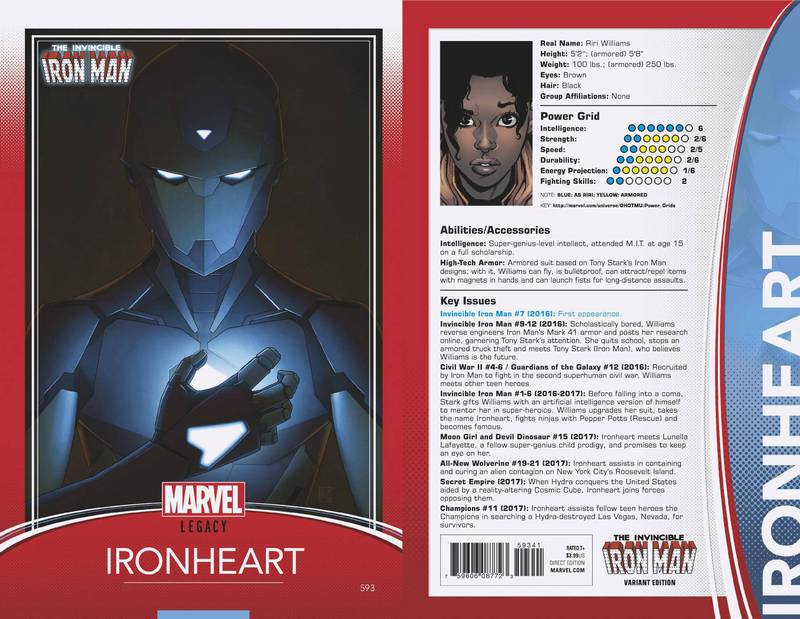 INVINCIBLE IRON MAN #593 TRADING CARD VARIANT LEG