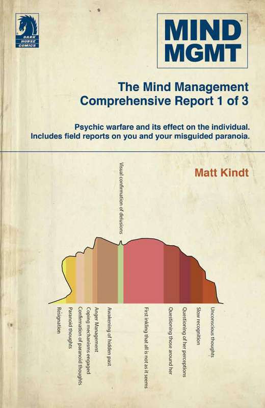 MIND MGMT OMNIBUS TP 01 MANAGER AND FUTURIST PART 1